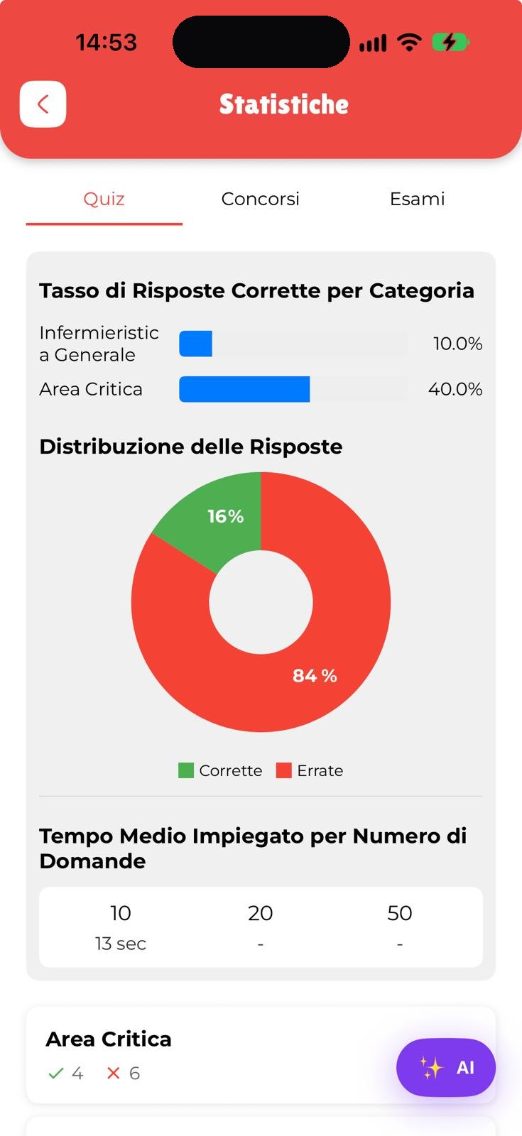 App NurseLife: statistiche delle risposte per categoria
